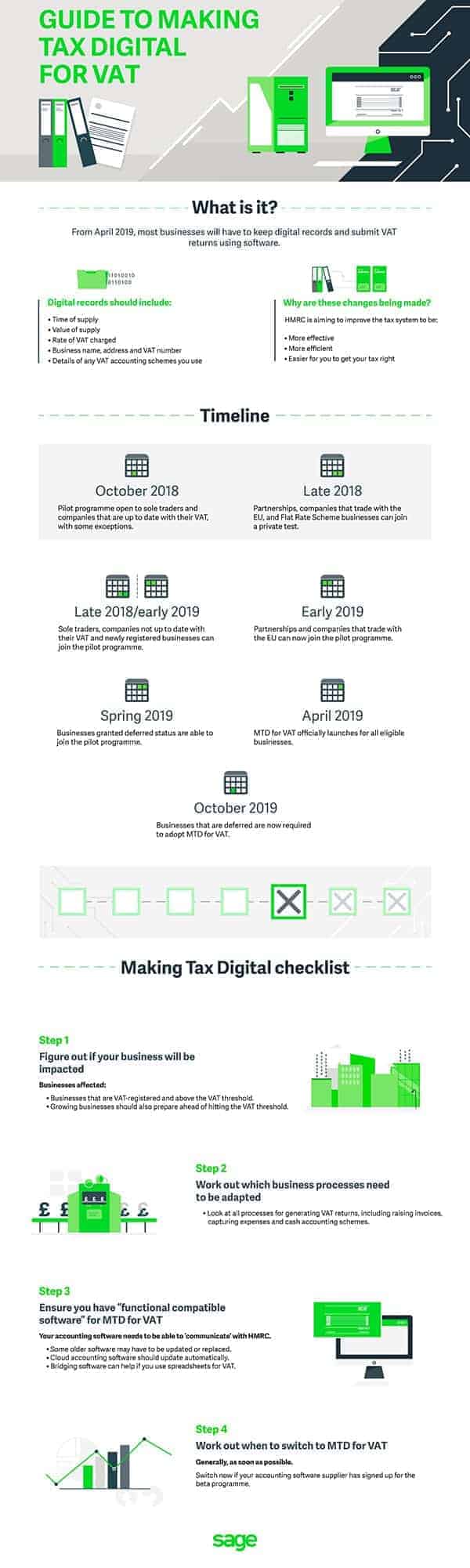 SAGE Guide to Making Tax Digital for VAT