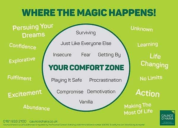 Comfort Zone Graphic