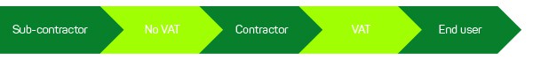 construction vat reverse charge arrow diagram1