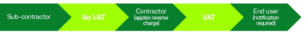 construction vat reverse charge arrow diagram2