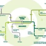 Rail Contractor Risks Illustration