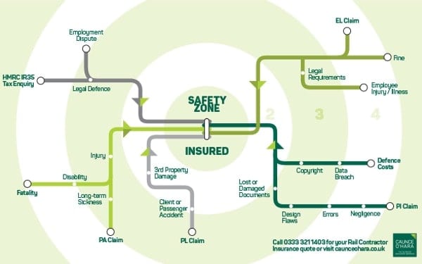 Rail Contractor Risks Illustration