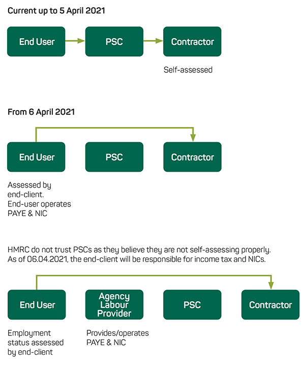 IR35-private-sector-april-2021-diagram