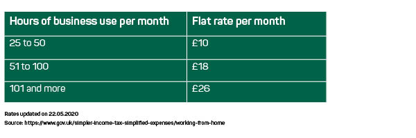 A guide to freelance expenses - working from home flat rates