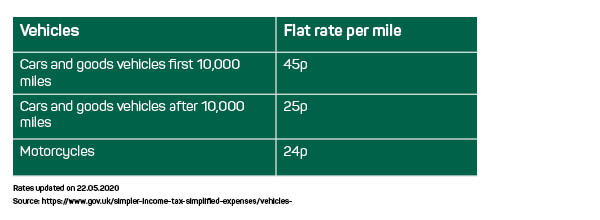 A guide to freelancer expenses - Vehicle flat rates