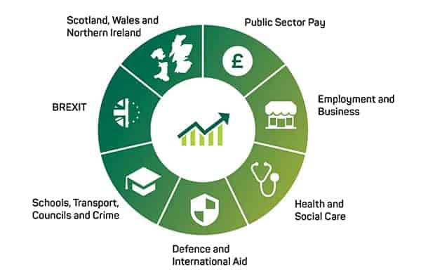 Spending Review graphic