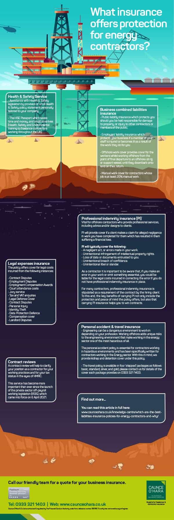 What insurance does an energy contractor need