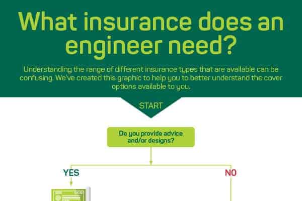 What insurance does an engineer need