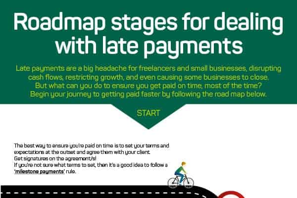 Roadmap stages for dealing with late payments feature image