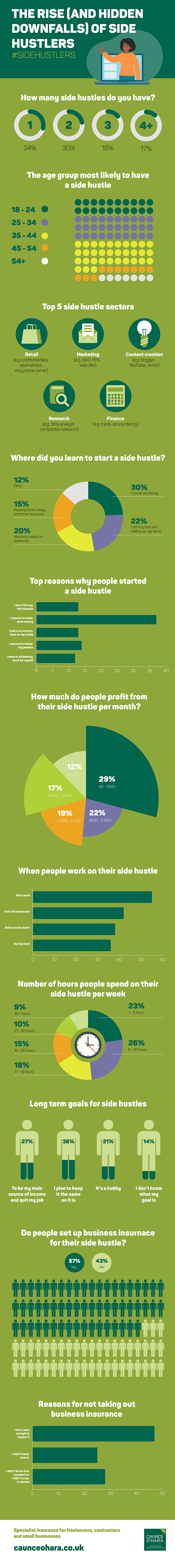 Side hustler infographic