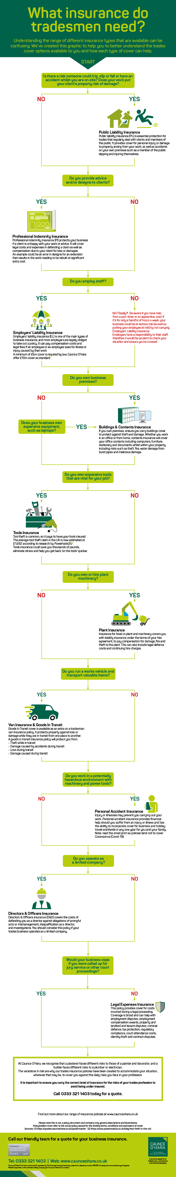 What insurance does a tradesman need